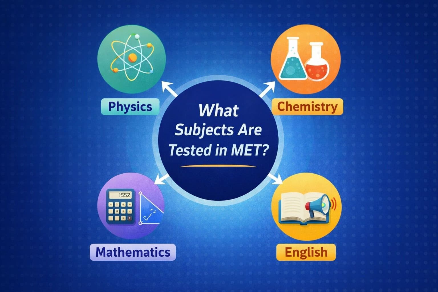 what subjects are tested in MET