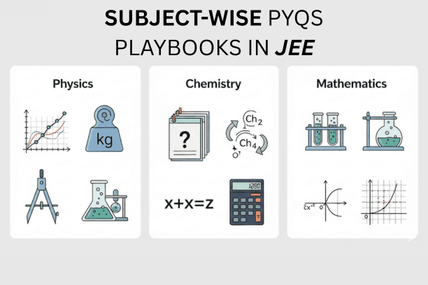 Subject-Wise PYQ Playbooks