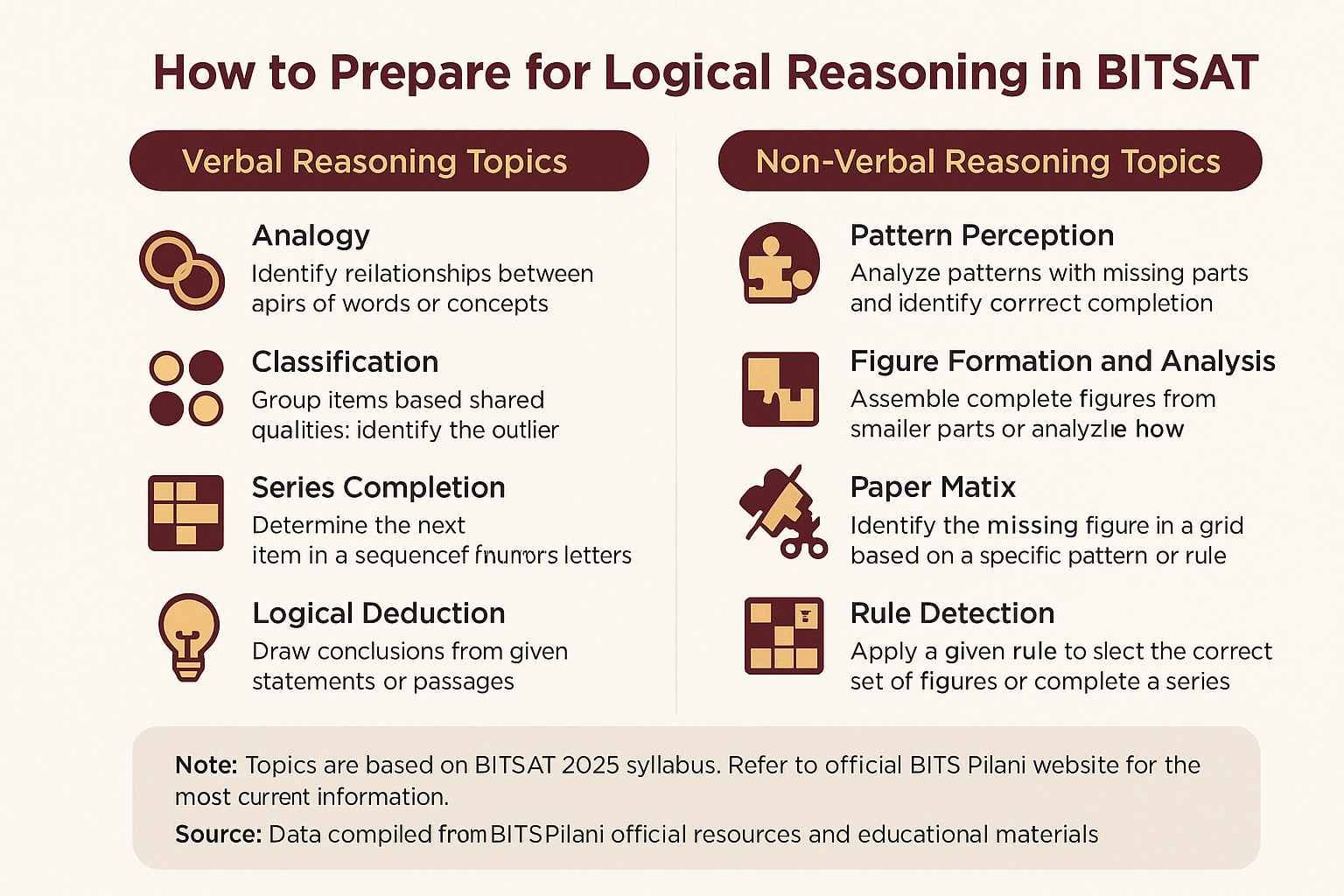 Prepare and Syllabus for Logical Reasoning in BITSAT 2025