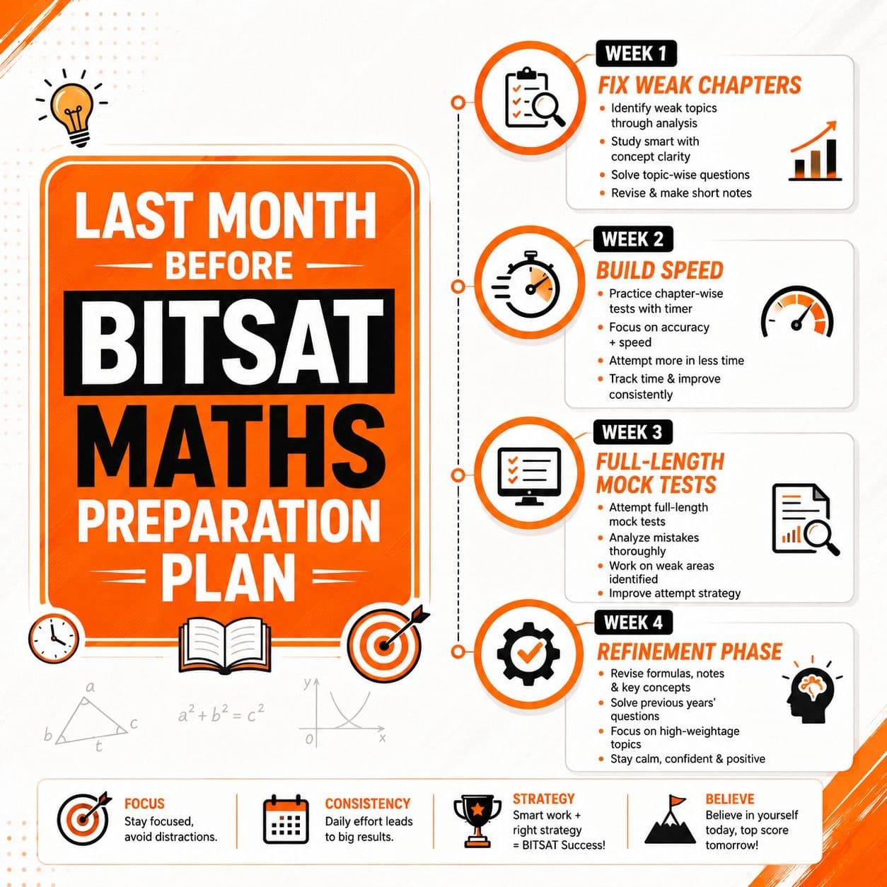 Last Month BITSAT Maths Preparation Plan