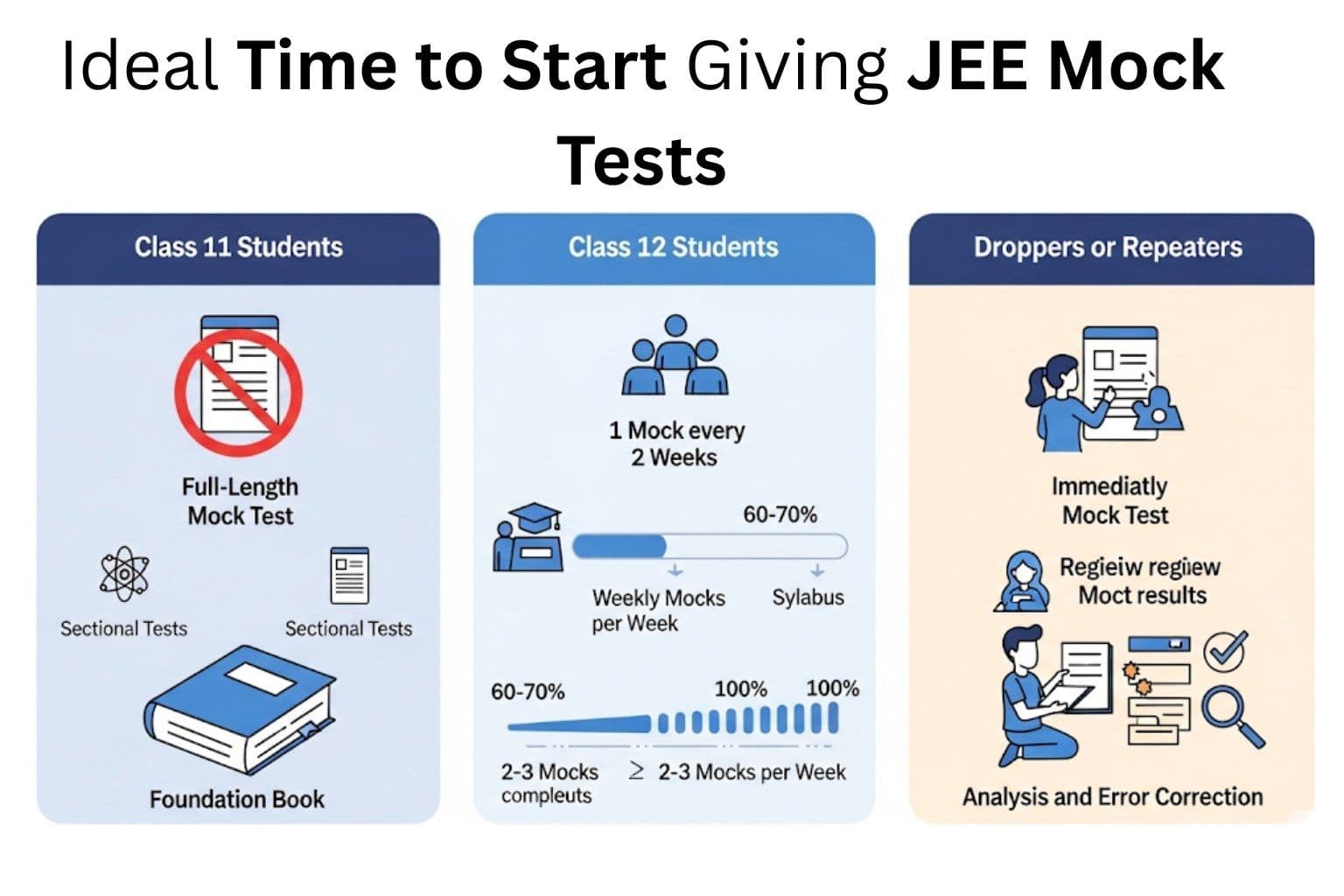 Ideal Time to Start Giving JEE Mock Tests