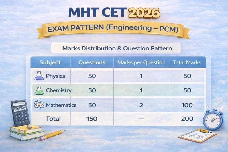 Exam Pattern MHTCET