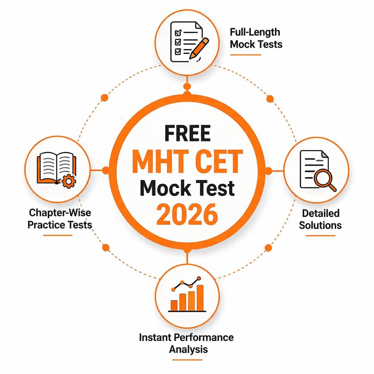 Free MHT CET Mock Test 2026