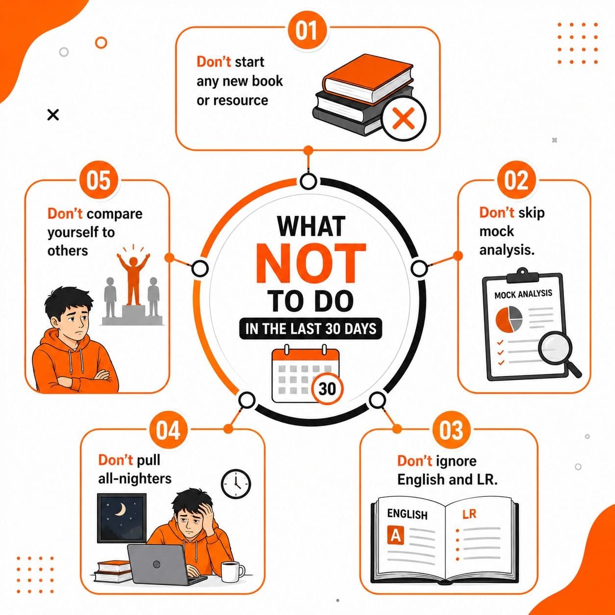 How to Improve BITSAT Mock Test Score in Last 4 Weeks