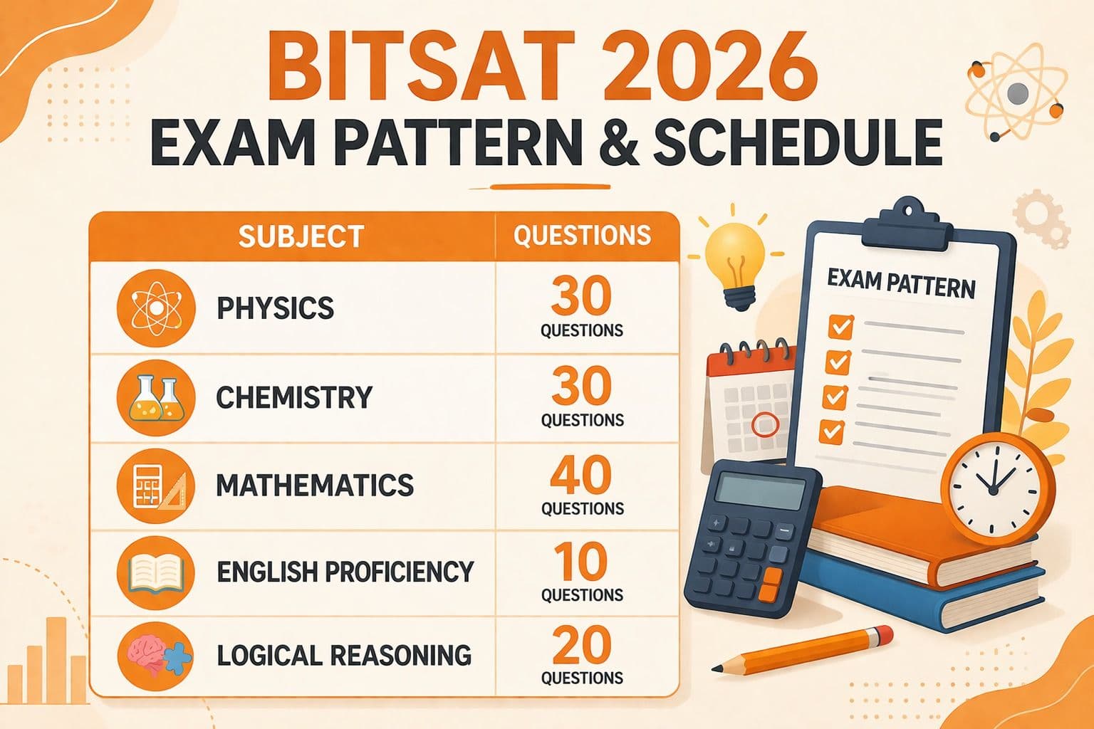 Exam Pattern & Schedule