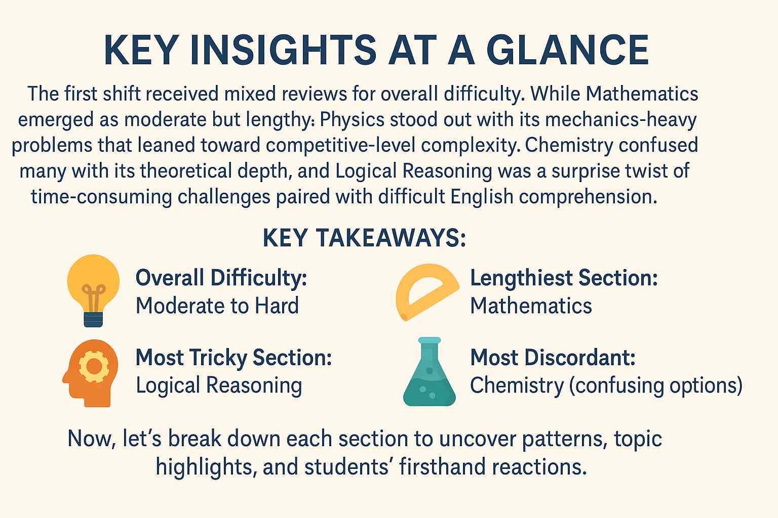 Key Insights at a Glance Exam Review BITSAT 2025 Shift 1 (24 June Morning):