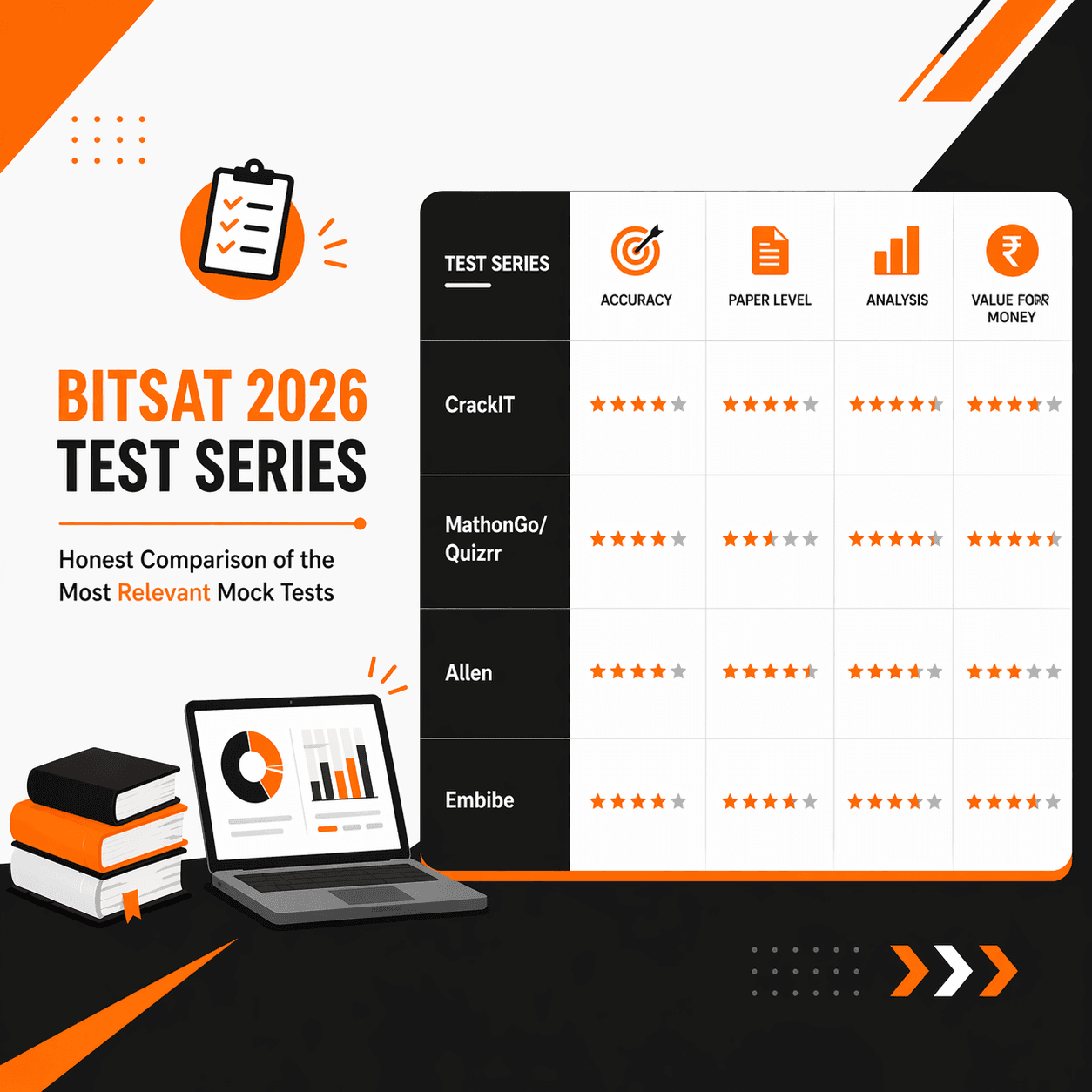 BITSAT 2026 Test Series: Honest Comparison of the Most Relevant Mock Tests