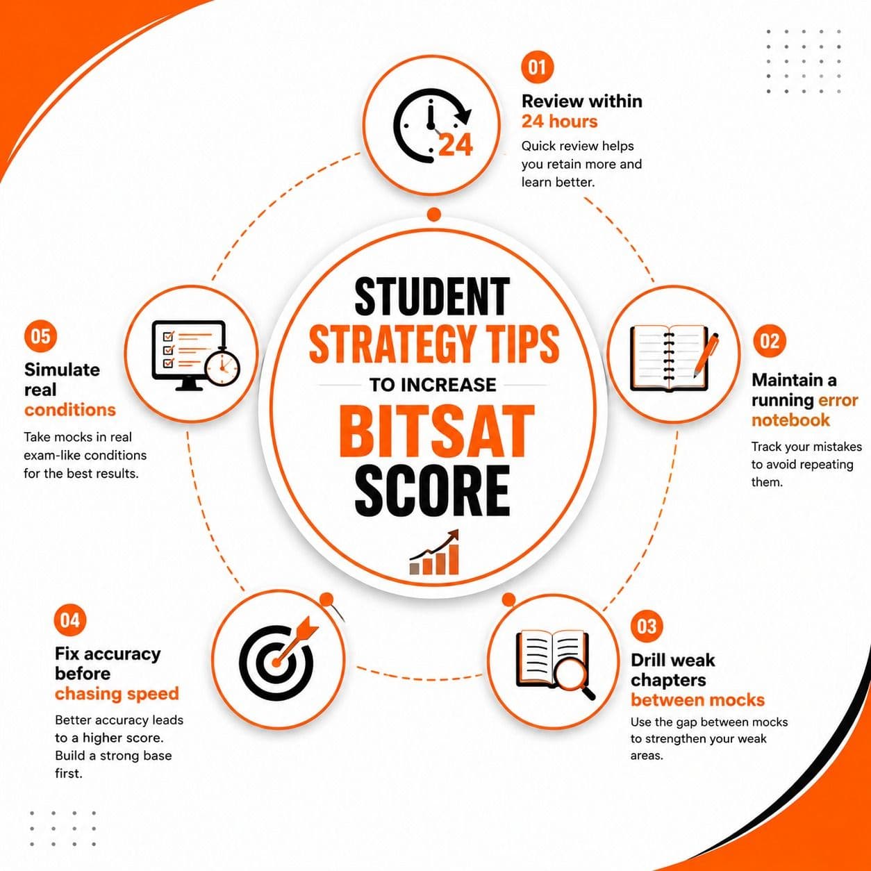 Student Strategy Tips to Increase BITSAT Score