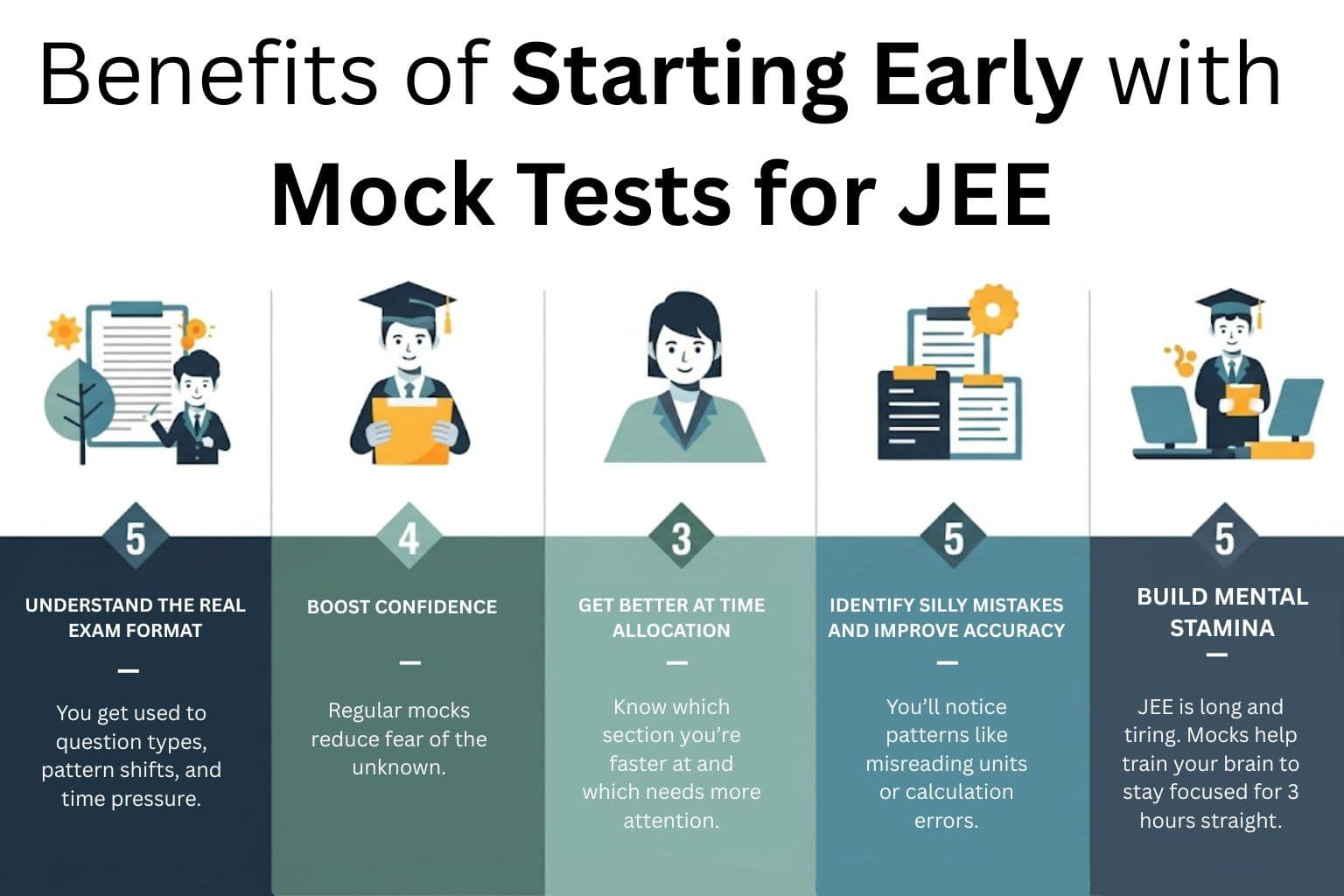 Benefits of Starting Early with Mock Tests