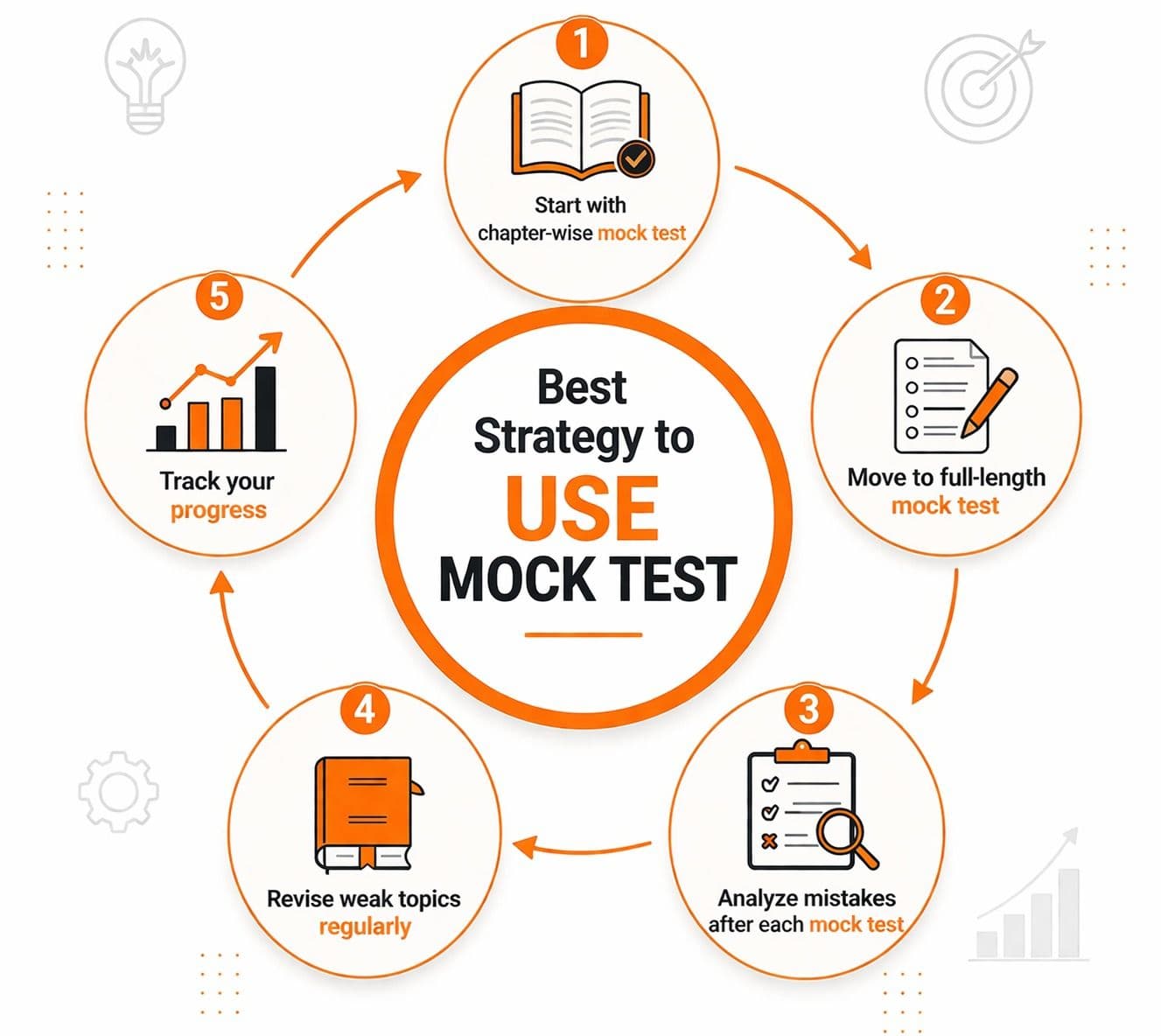 Best Strategy to Use Mock Tests