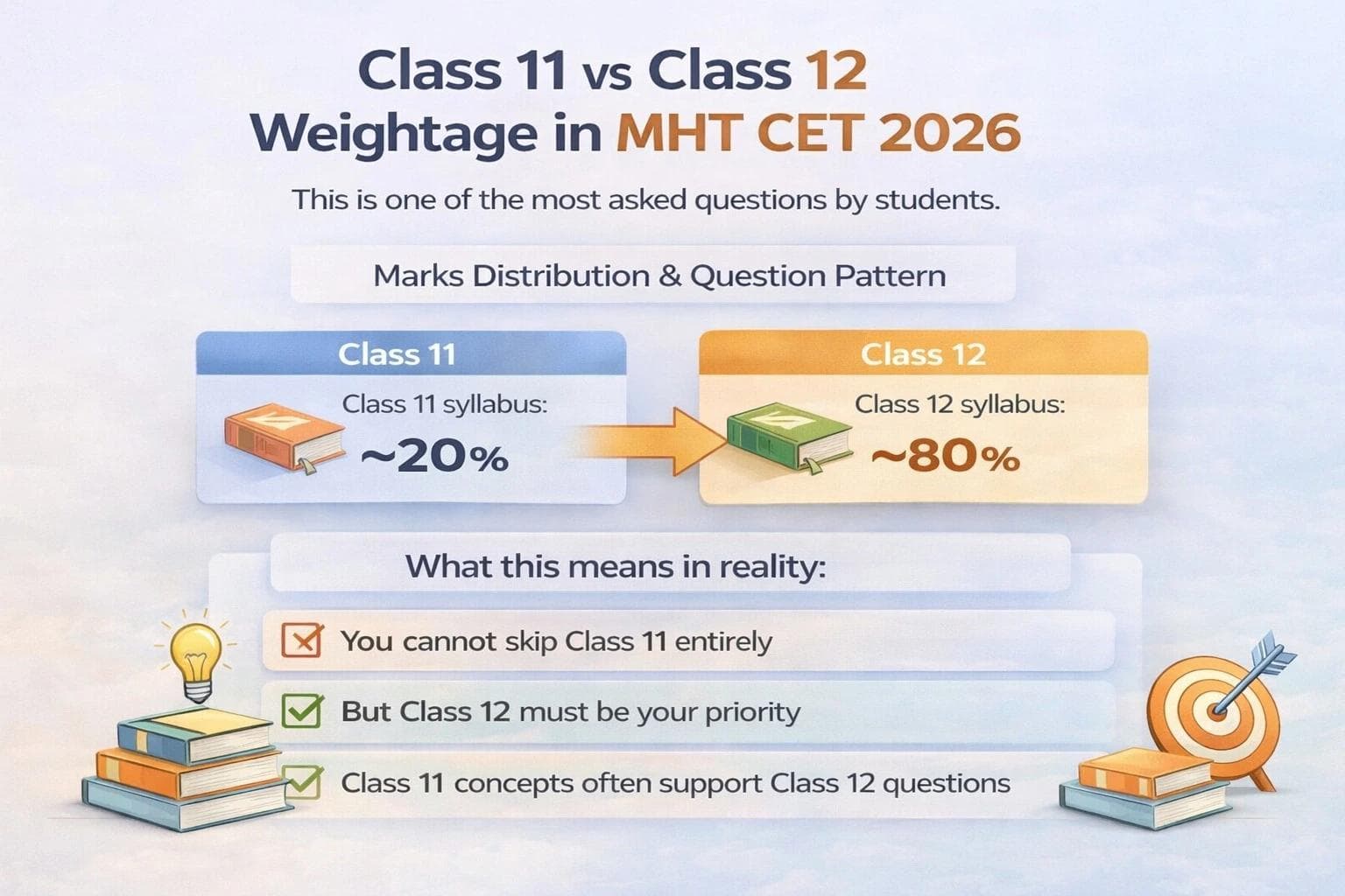 Class 11 vs Class 12 Weightage in MHTCET 2026