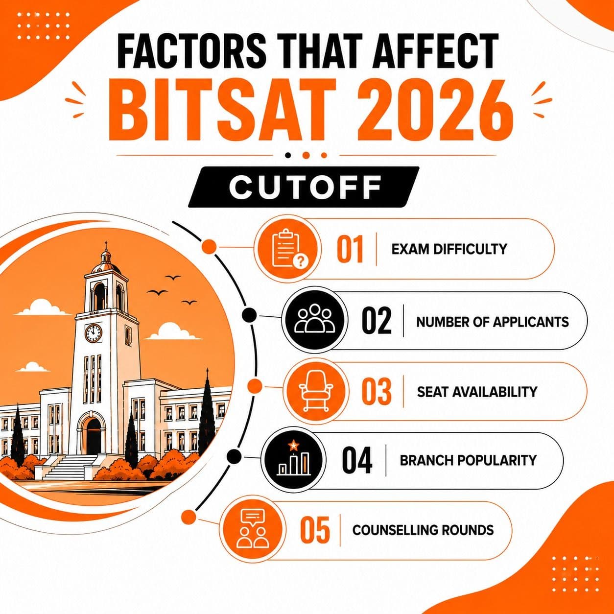 Factors That Affect BITSAT 2026 Cutoff