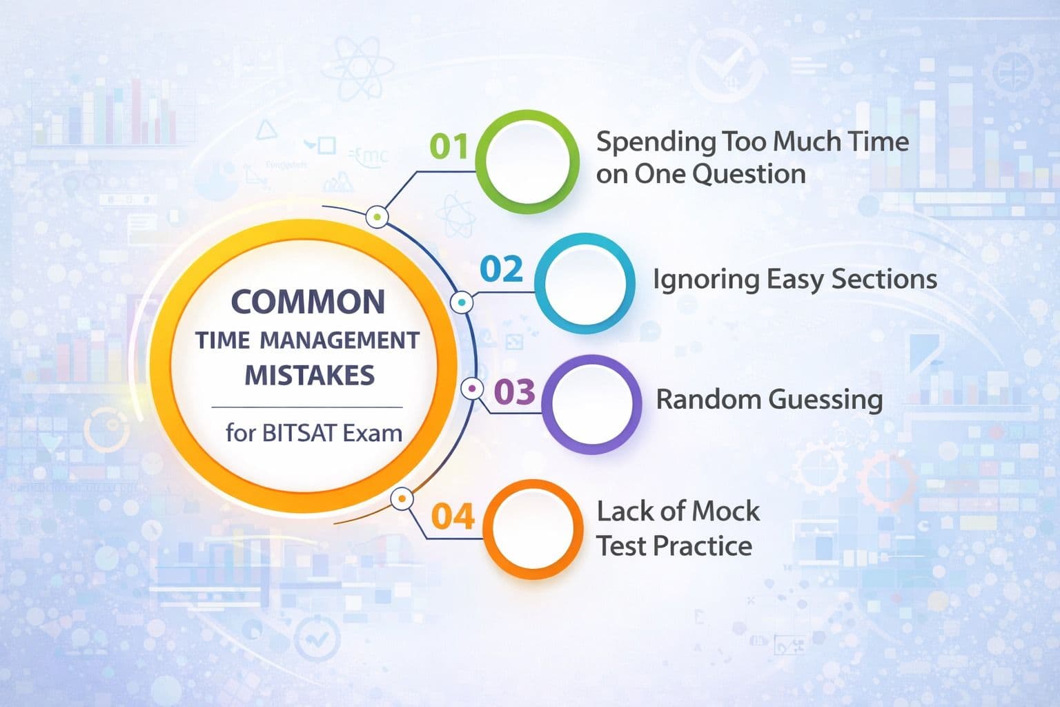 Common time management mistakes for BITSAT exam