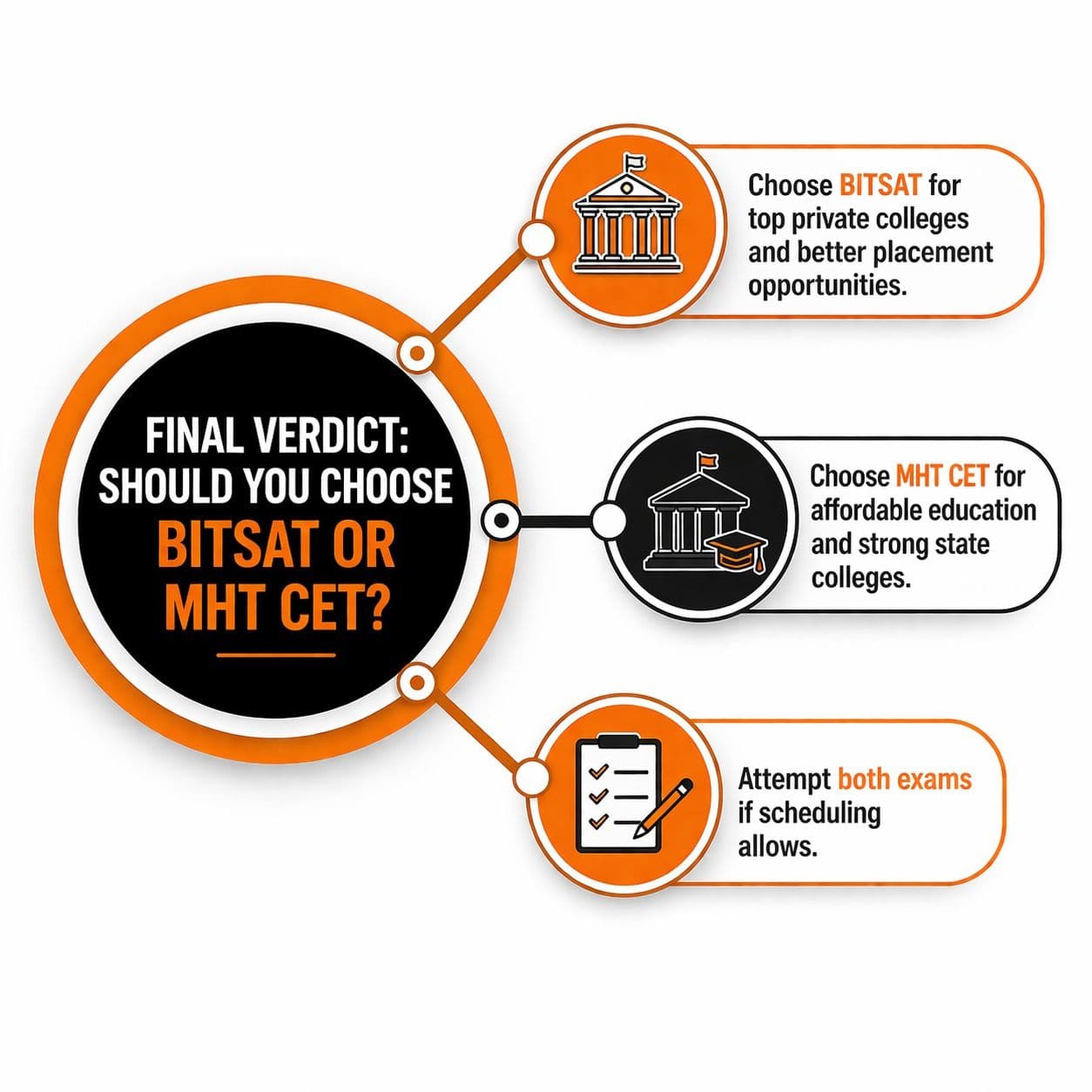 Final Verdict: Should You Choose BITSAT or MHT CET