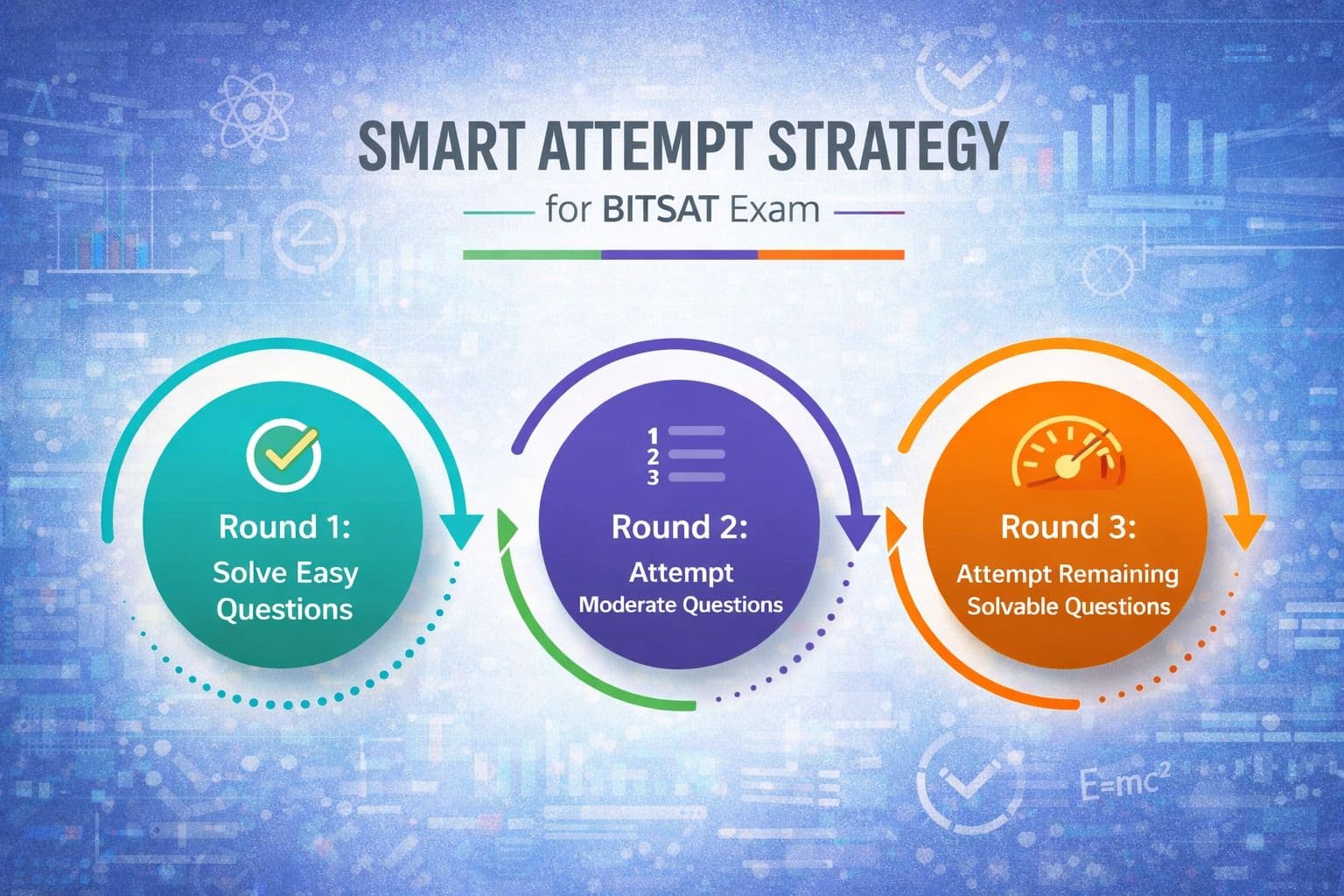 Smart attempt strategy for BITSAT exam