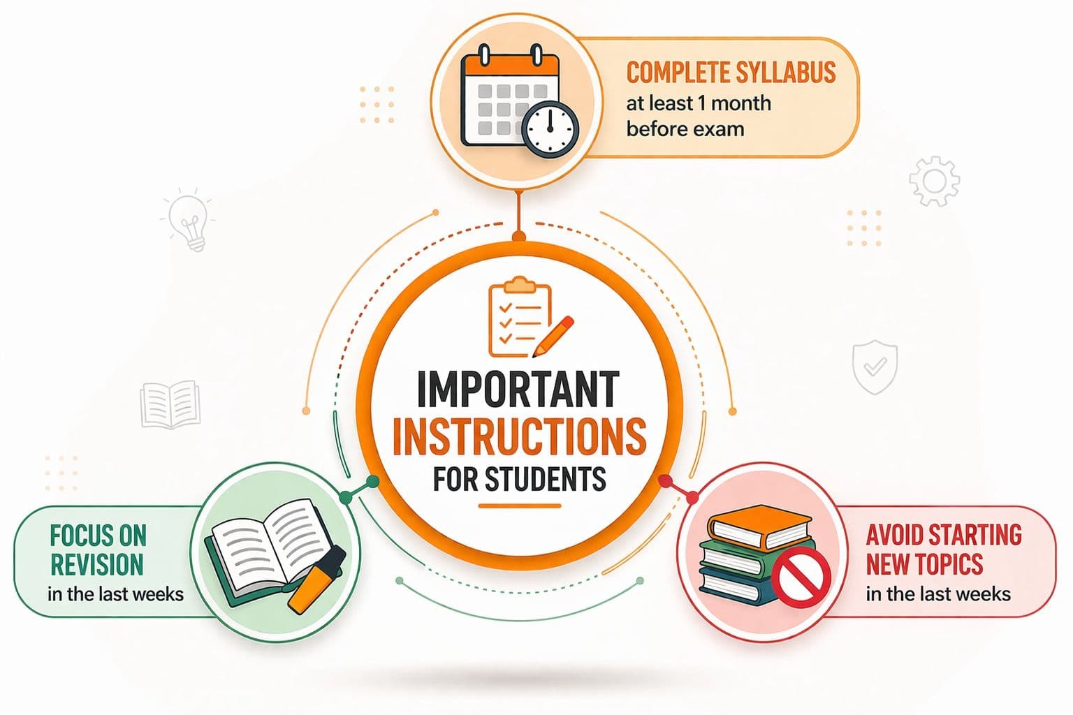 Important Instructions for Students
