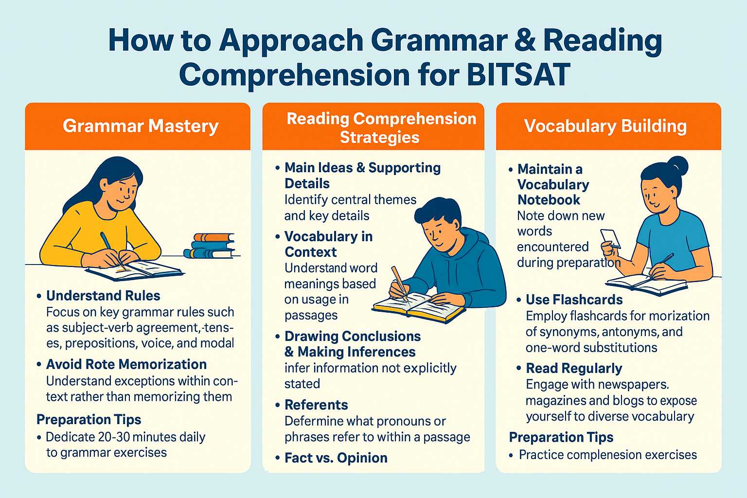 How to Approach Grammar Questions of BITSAT English Syllabus