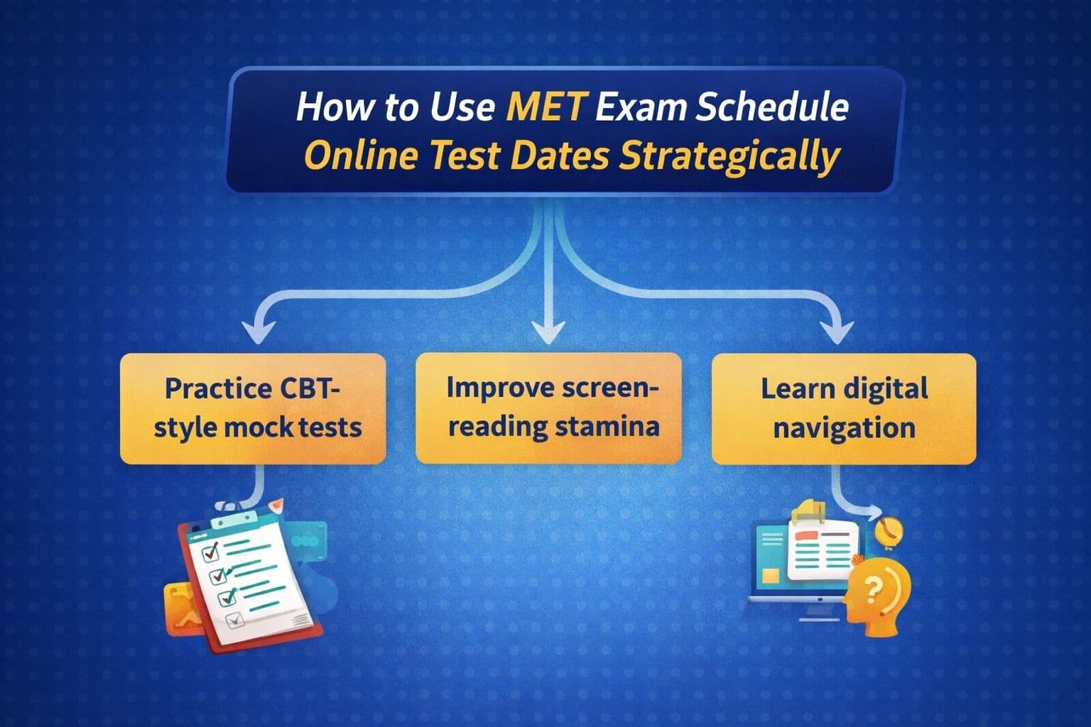 How to use MET exam Schedule