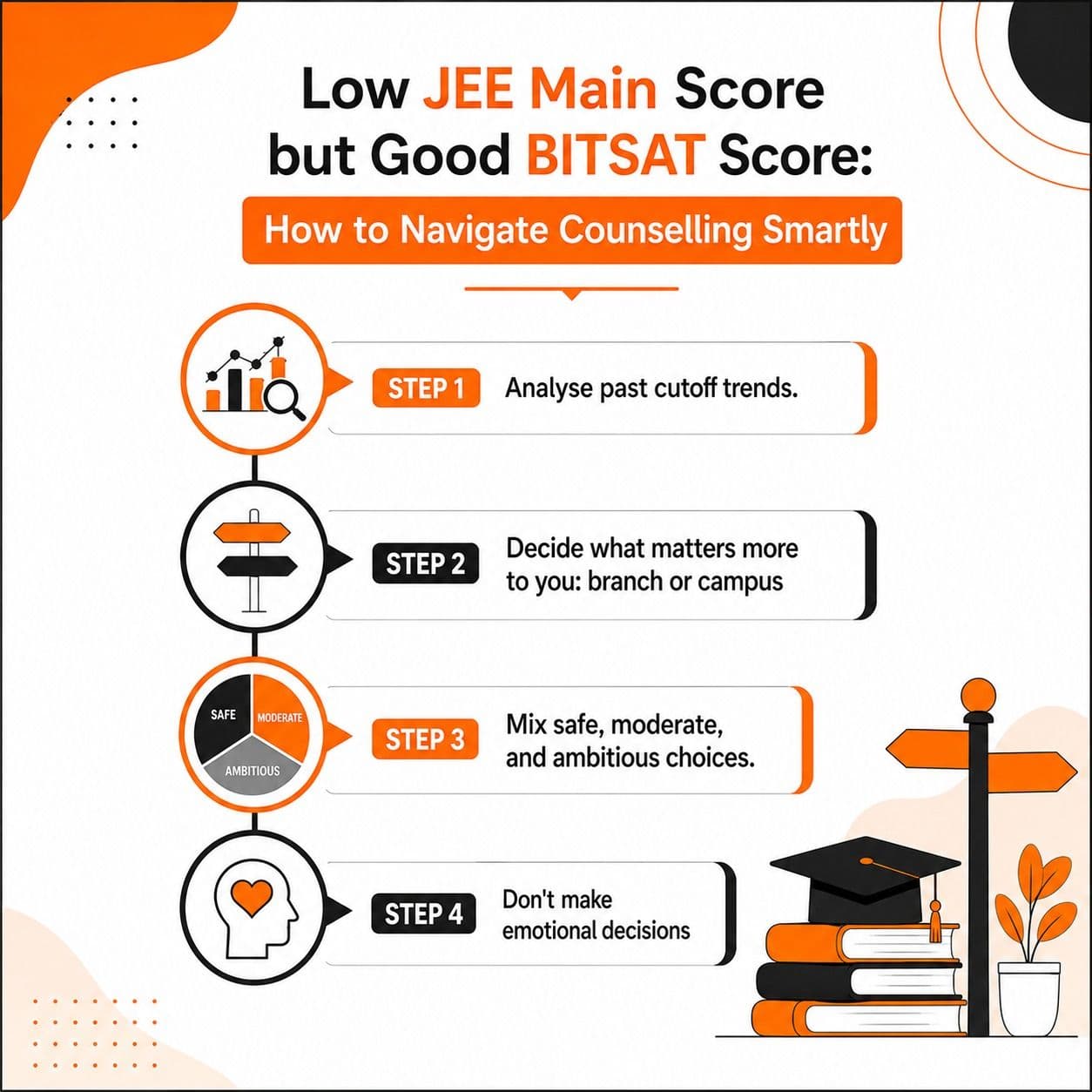Low JEE Main Score but Good BITSAT Score: How to Navigate Counselling Smartly