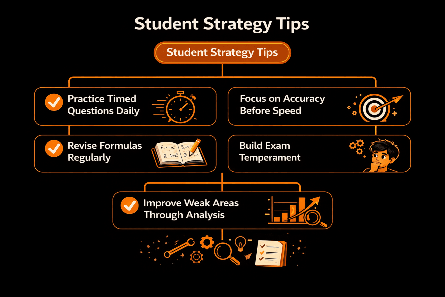 Student strategy tips