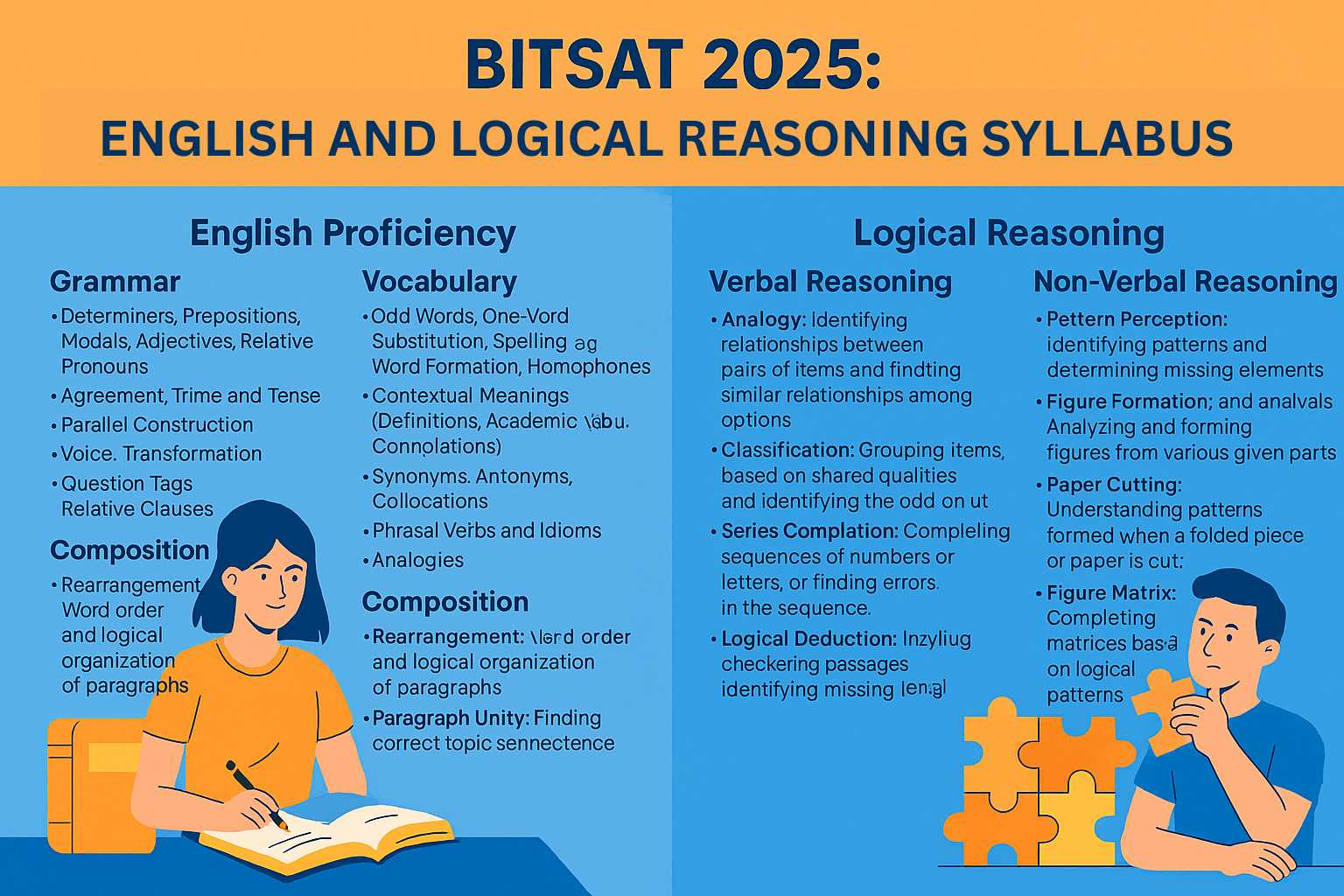 BITSAT English Syllabus 2025