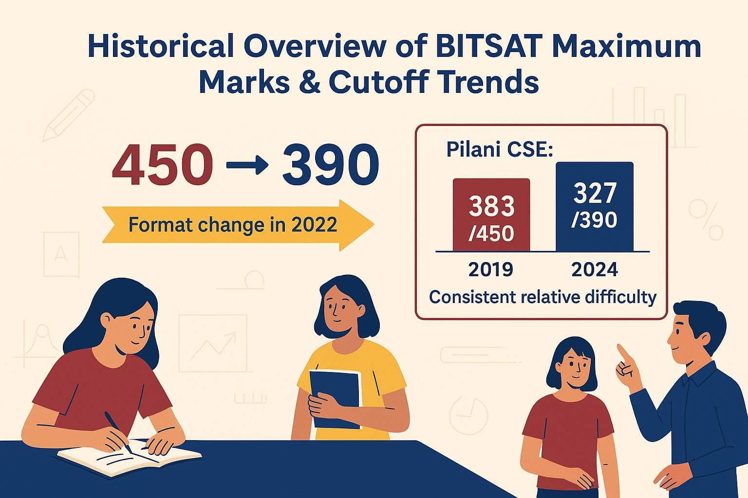 Historical Overview of BITSAT Maximum Marks