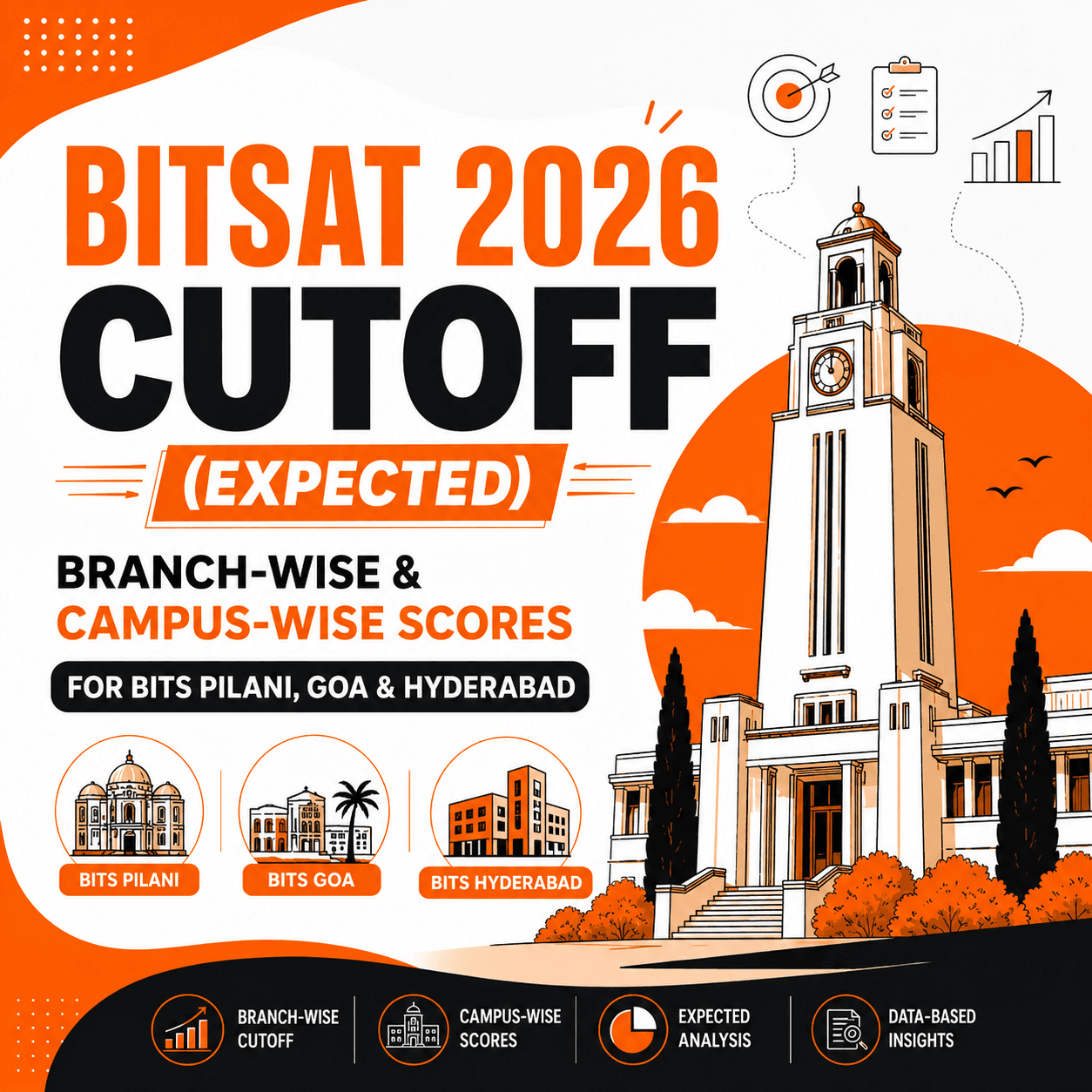 BITSAT 2026 Cutoff (Expected): Branch-Wise & Campus-Wise Scores for BITS Pilani, Goa & Hyderabad