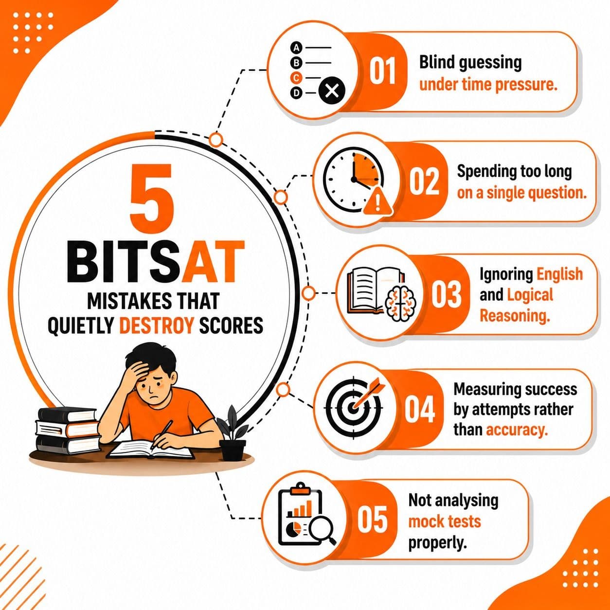 5 BITSAT Mistakes That Quietly Destroy Scores