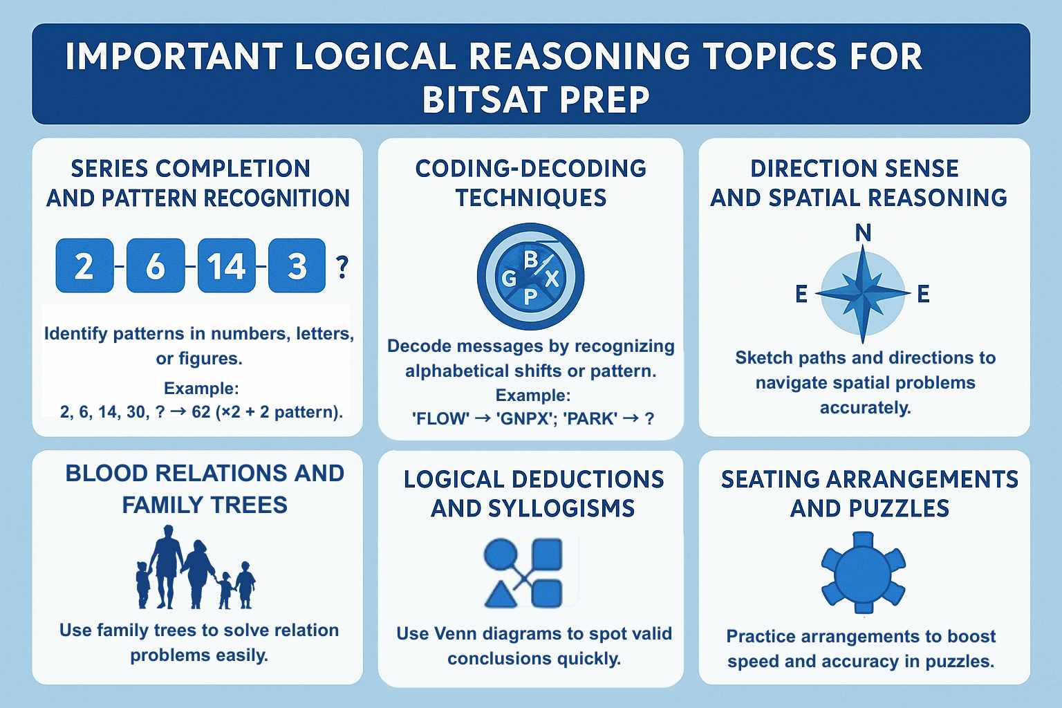 IMPORTANT LOGICAL REASONING TOPICS FOR BITSAT PREPARATION